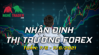 nhan dinh thi truong forex - ichimoku kinko hyo 7/6 den 11/6/2021