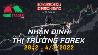 Nhận Định Thị Trường FOREX - Ichimoku Kinko Hyo (Tuần 28/2 - 4/3/2022)