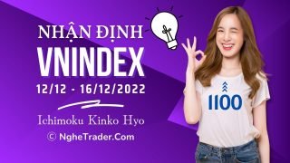 Nhận định VNINDEX - Thị Trường Chứng Khoán Việt Nam (12/12 - 16/12/2022)